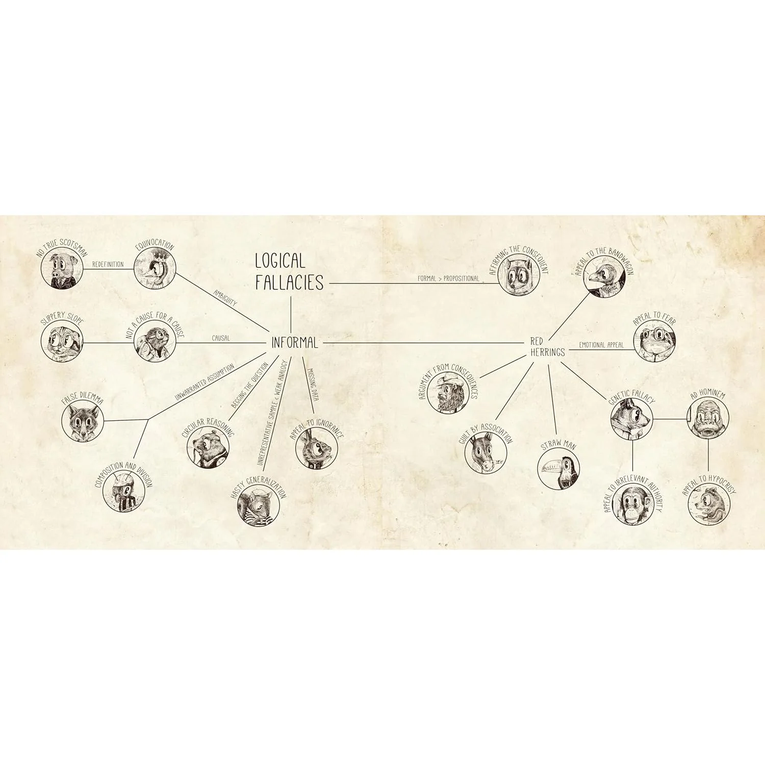 AN ILLUSTRATED BOOK OF BAD ARGUMENTS  BY ALI ALMOSSAWAI - Image 4